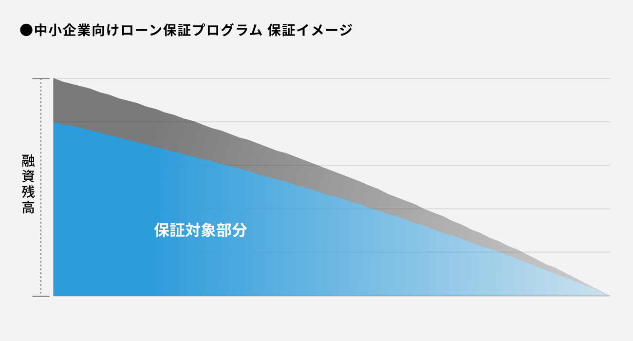 ソーシャルレンディング,クラウドファンディング,クラウドバンク
