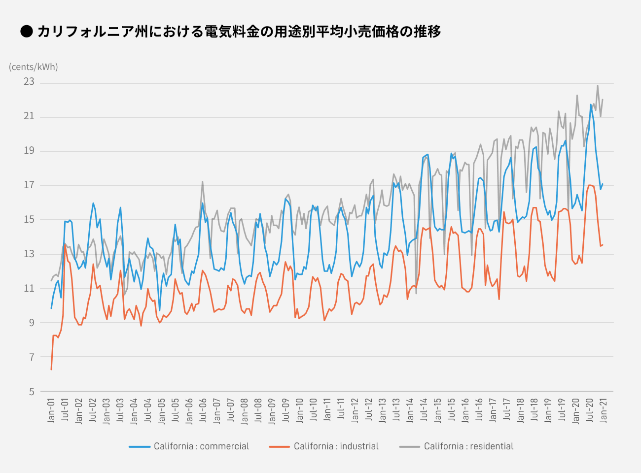 ソーシャルレンディング,クラウドファンディング,クラウドバンク