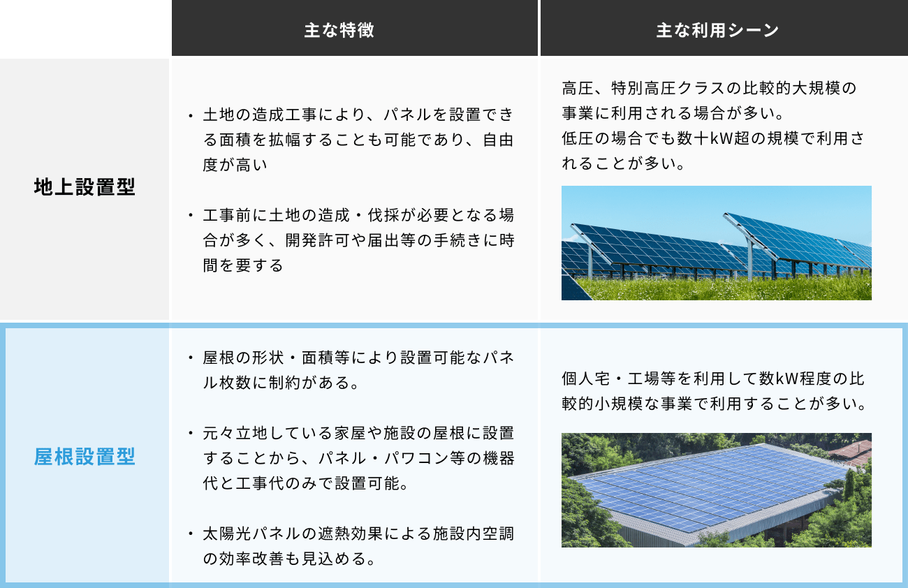 ソーシャルレンディング,クラウドファンディング,クラウドバンク