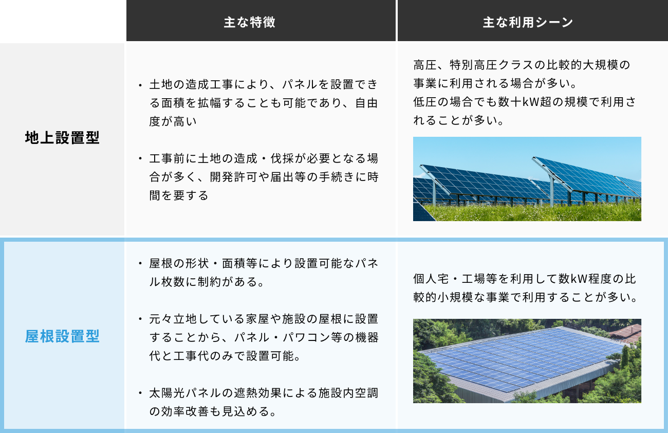 ソーシャルレンディング,クラウドファンディング,クラウドバンク