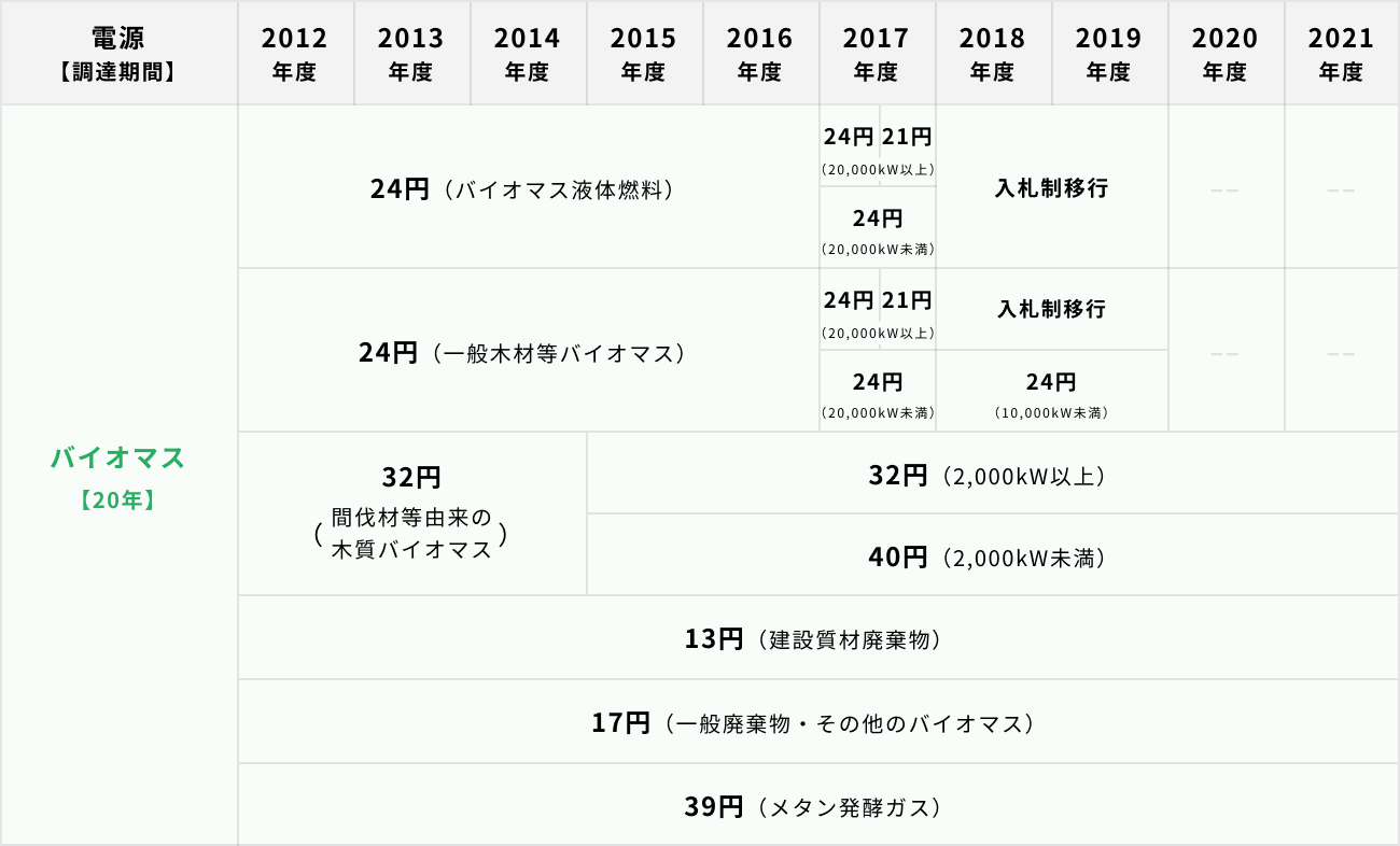 ソーシャルレンディング,クラウドファンディング,クラウドバンク
