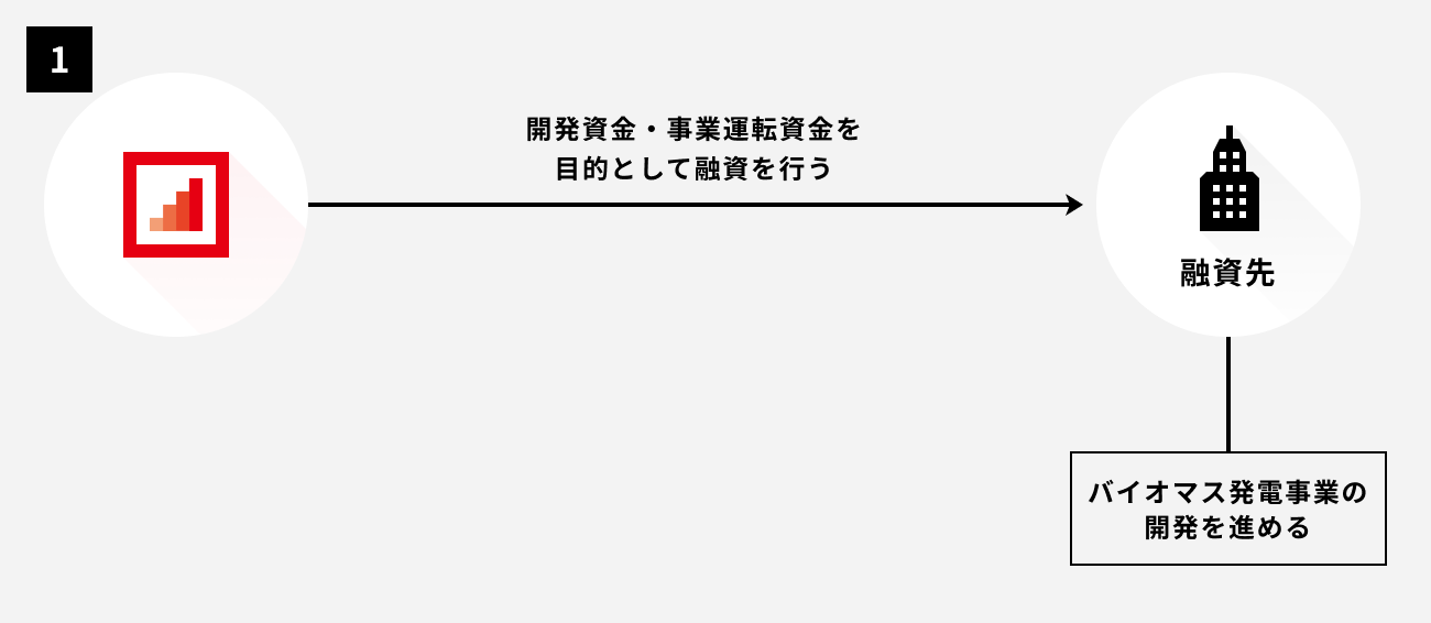 ソーシャルレンディング,クラウドファンディング,クラウドバンク