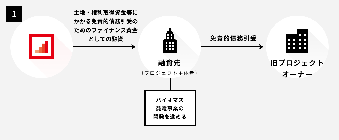 ソーシャルレンディング,クラウドファンディング,クラウドバンク