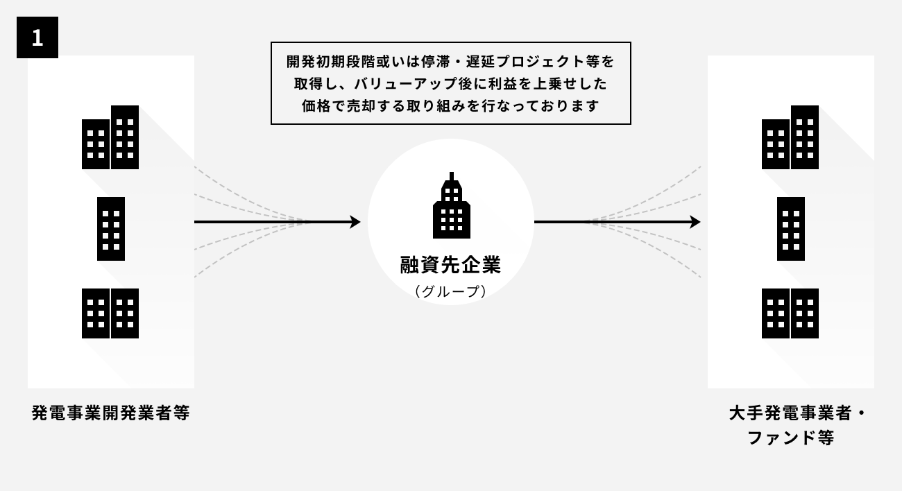 ソーシャルレンディング,クラウドファンディング,クラウドバンク