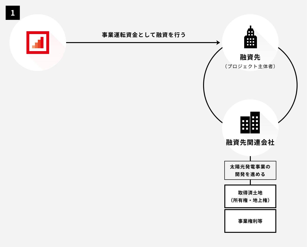 ソーシャルレンディング,クラウドファンディング,クラウドバンク