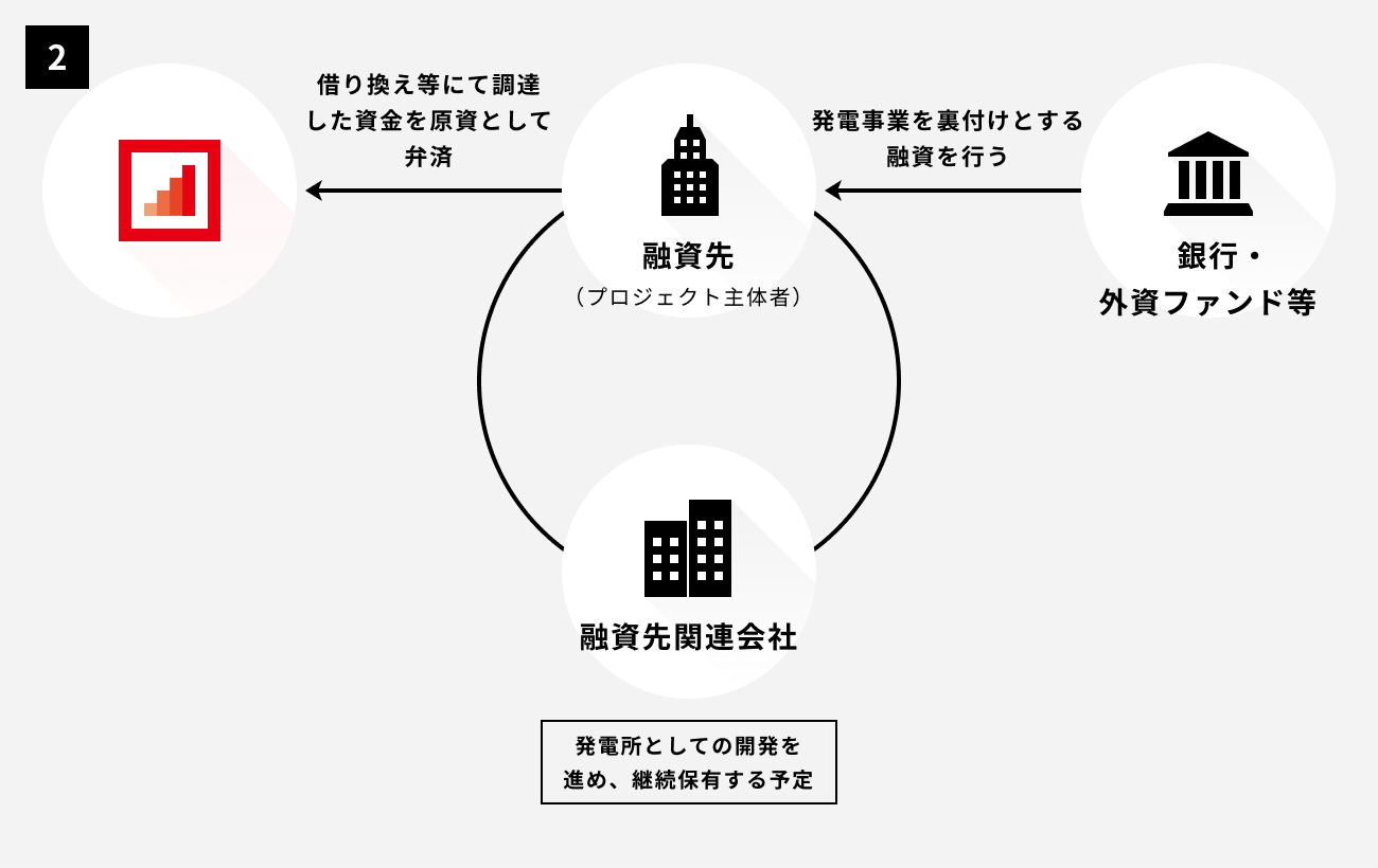 ソーシャルレンディング,クラウドファンディング,クラウドバンク