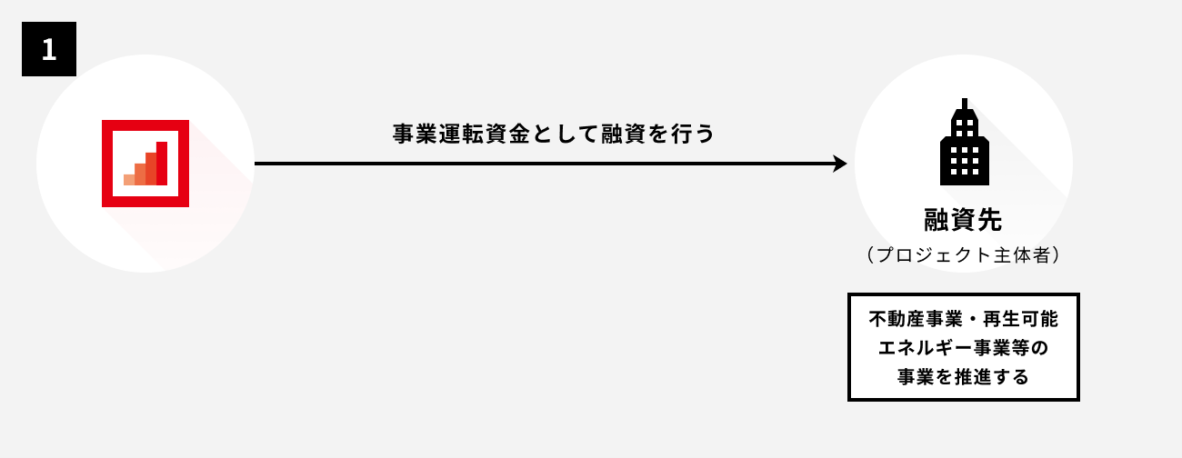 ソーシャルレンディング,クラウドファンディング,クラウドバンク