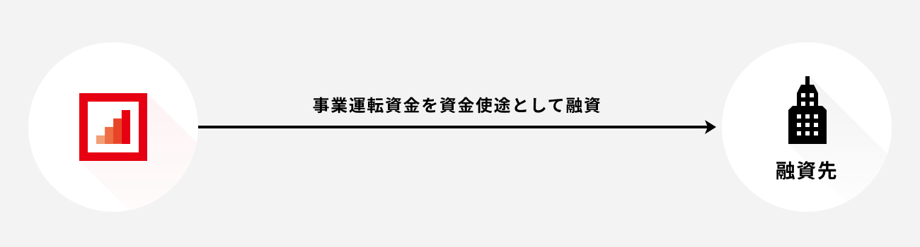 ソーシャルレンディング,クラウドファンディング,クラウドバンク