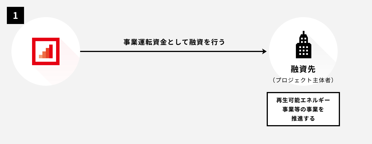 ソーシャルレンディング,クラウドファンディング,クラウドバンク