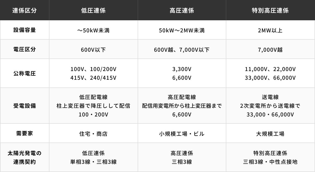 ソーシャルレンディング,クラウドファンディング,クラウドバンク
