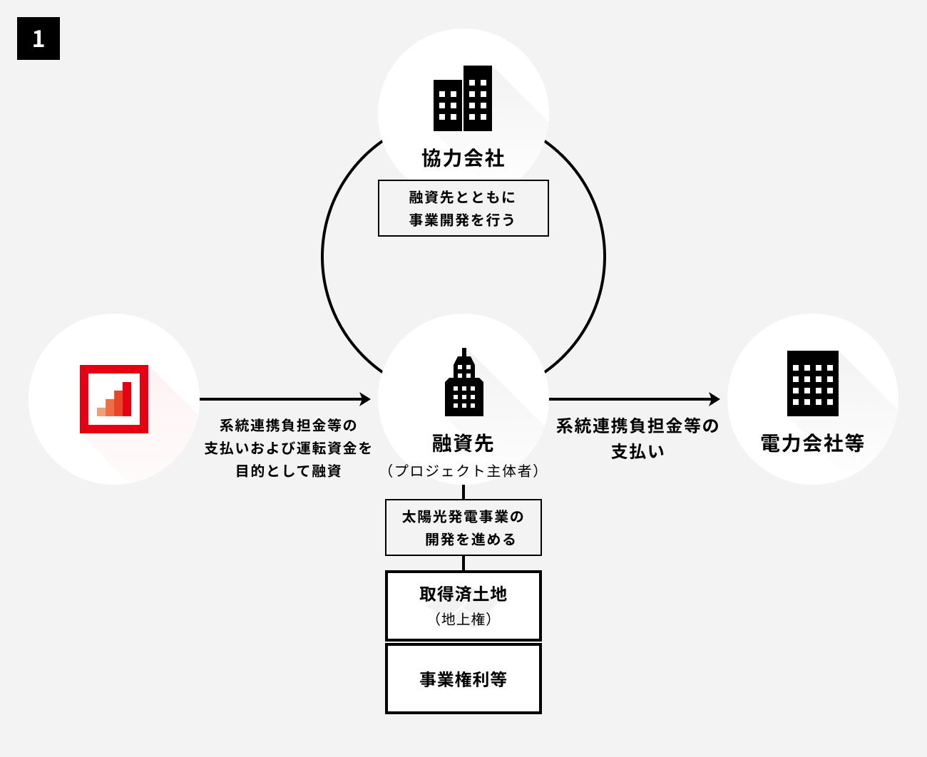 ソーシャルレンディング,クラウドファンディング,クラウドバンク