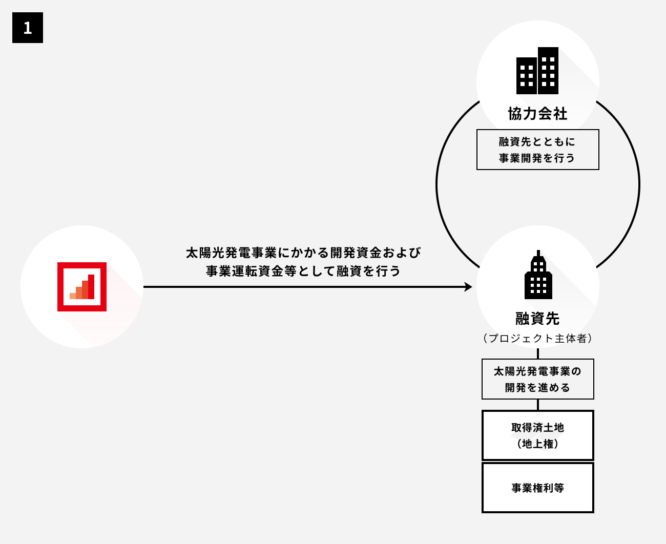 ソーシャルレンディング,クラウドファンディング,クラウドバンク