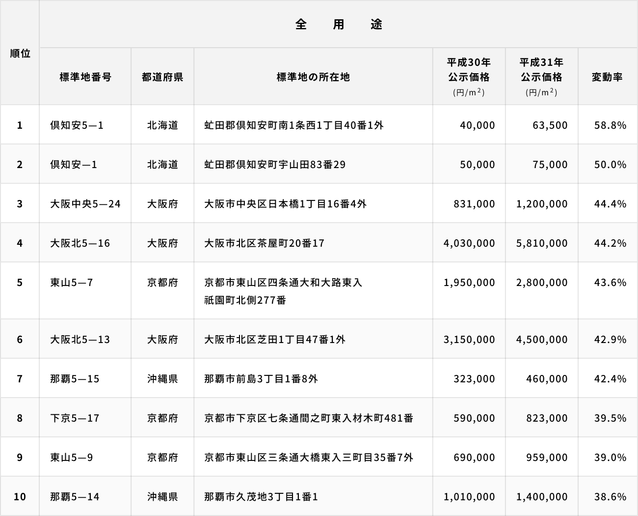 ソーシャルレンディング,クラウドファンディング,クラウドバンク