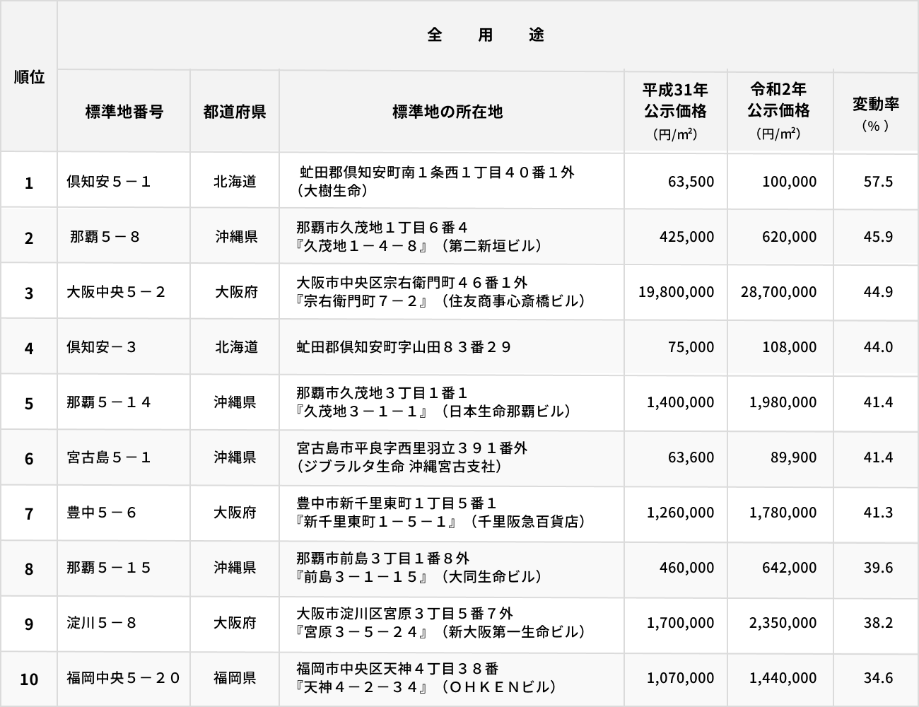 ソーシャルレンディング,クラウドファンディング,クラウドバンク