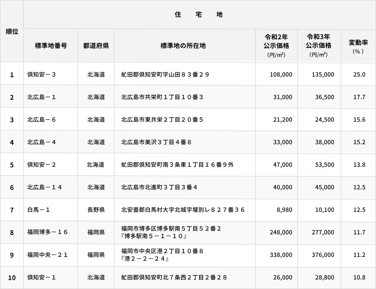 ソーシャルレンディング,クラウドファンディング,クラウドバンク