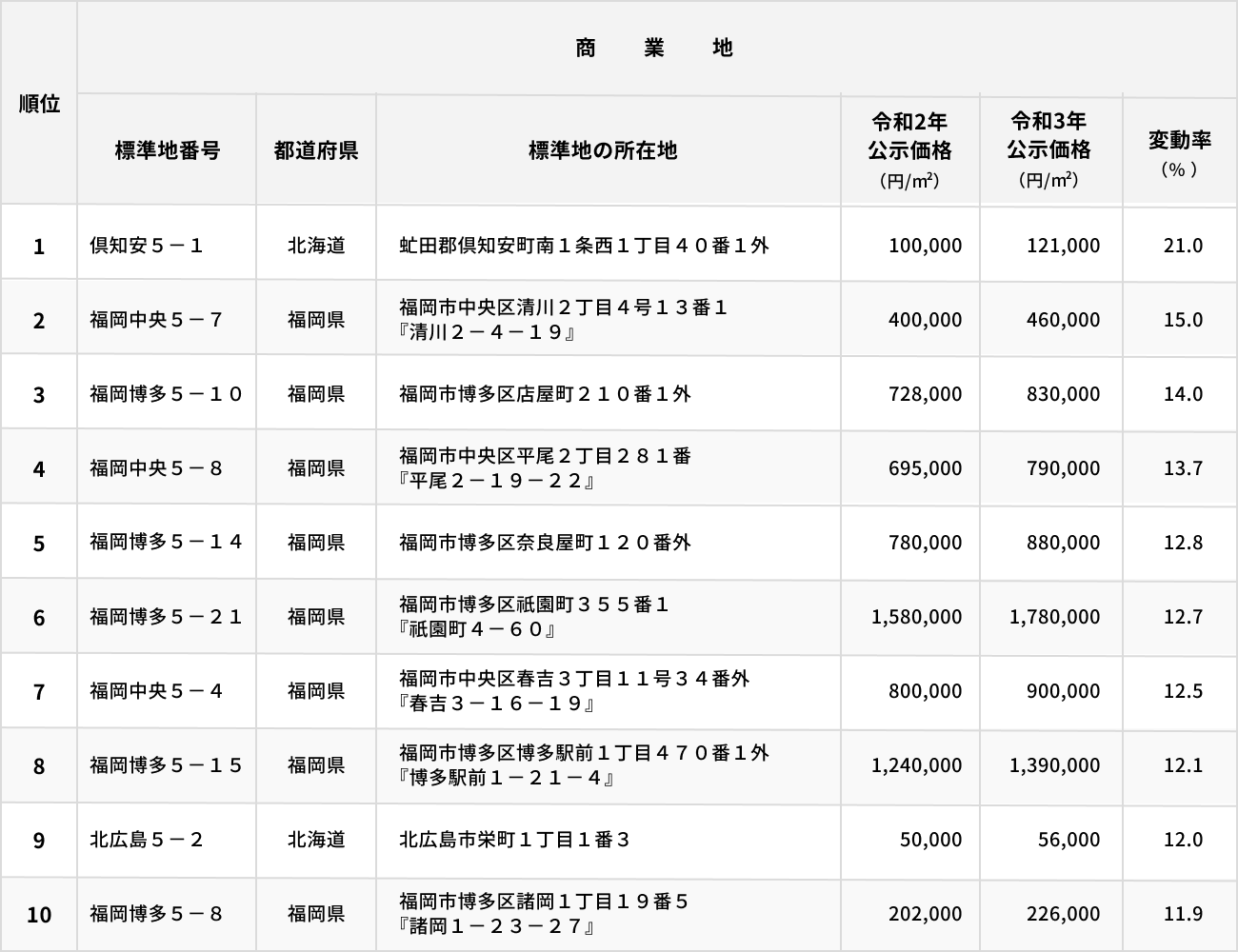 ソーシャルレンディング,クラウドファンディング,クラウドバンク