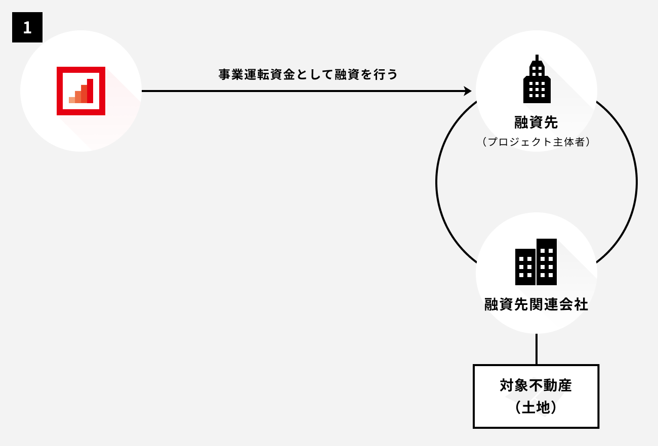 ソーシャルレンディング,クラウドファンディング,クラウドバンク
