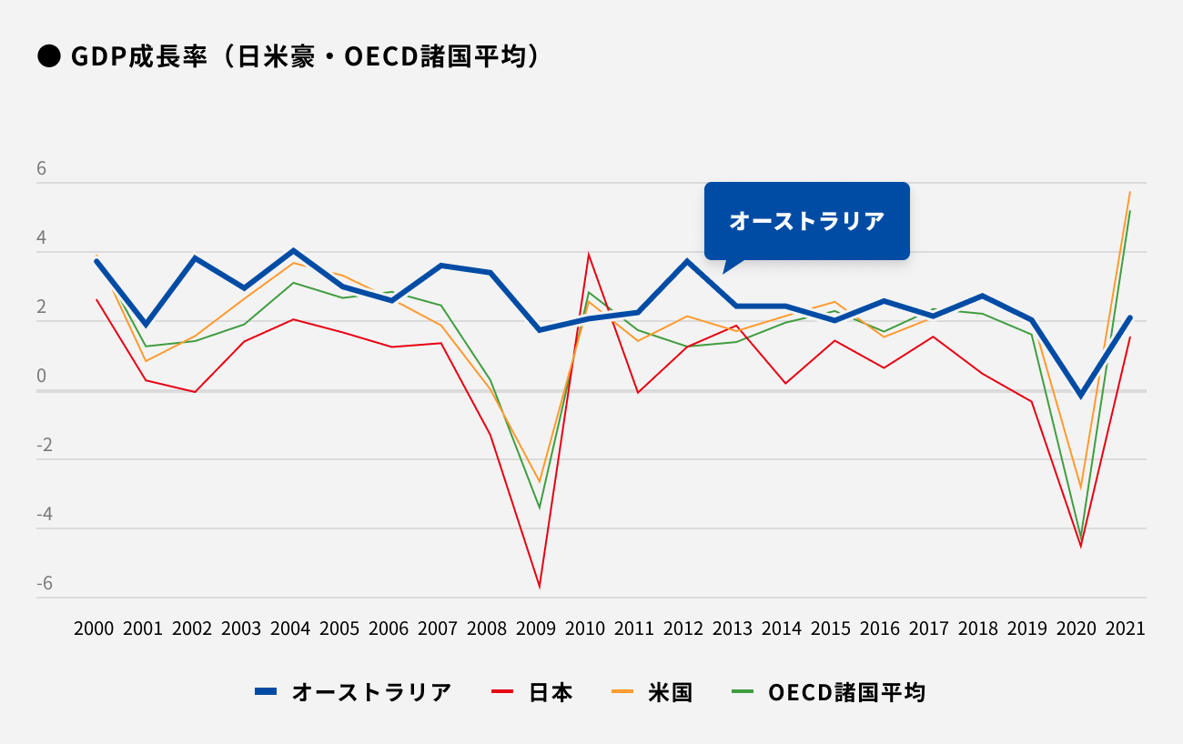 ソーシャルレンディング,クラウドファンディング,クラウドバンク