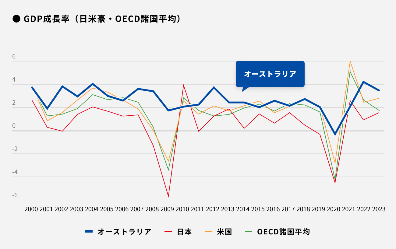 ソーシャルレンディング,クラウドファンディング,クラウドバンク