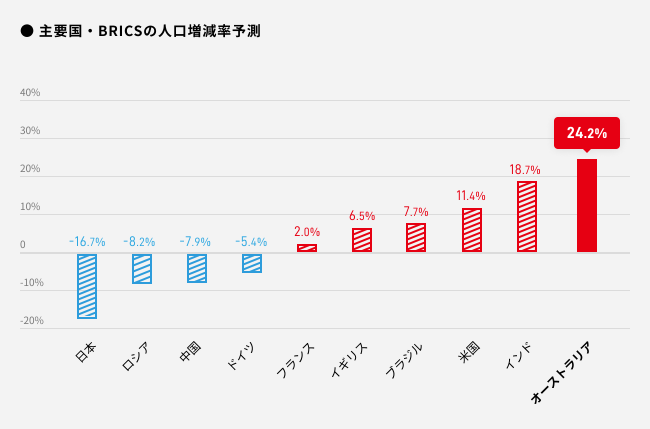 ソーシャルレンディング,クラウドファンディング,クラウドバンク
