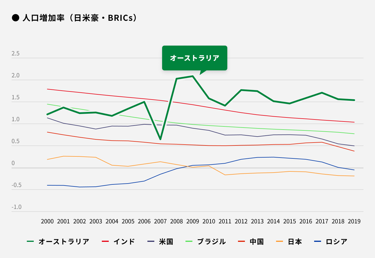 ソーシャルレンディング,クラウドファンディング,クラウドバンク