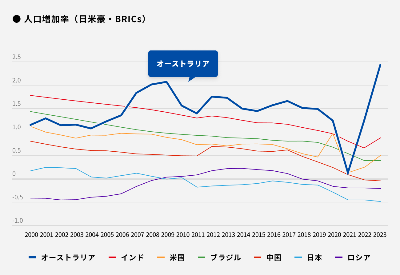 ソーシャルレンディング,クラウドファンディング,クラウドバンク