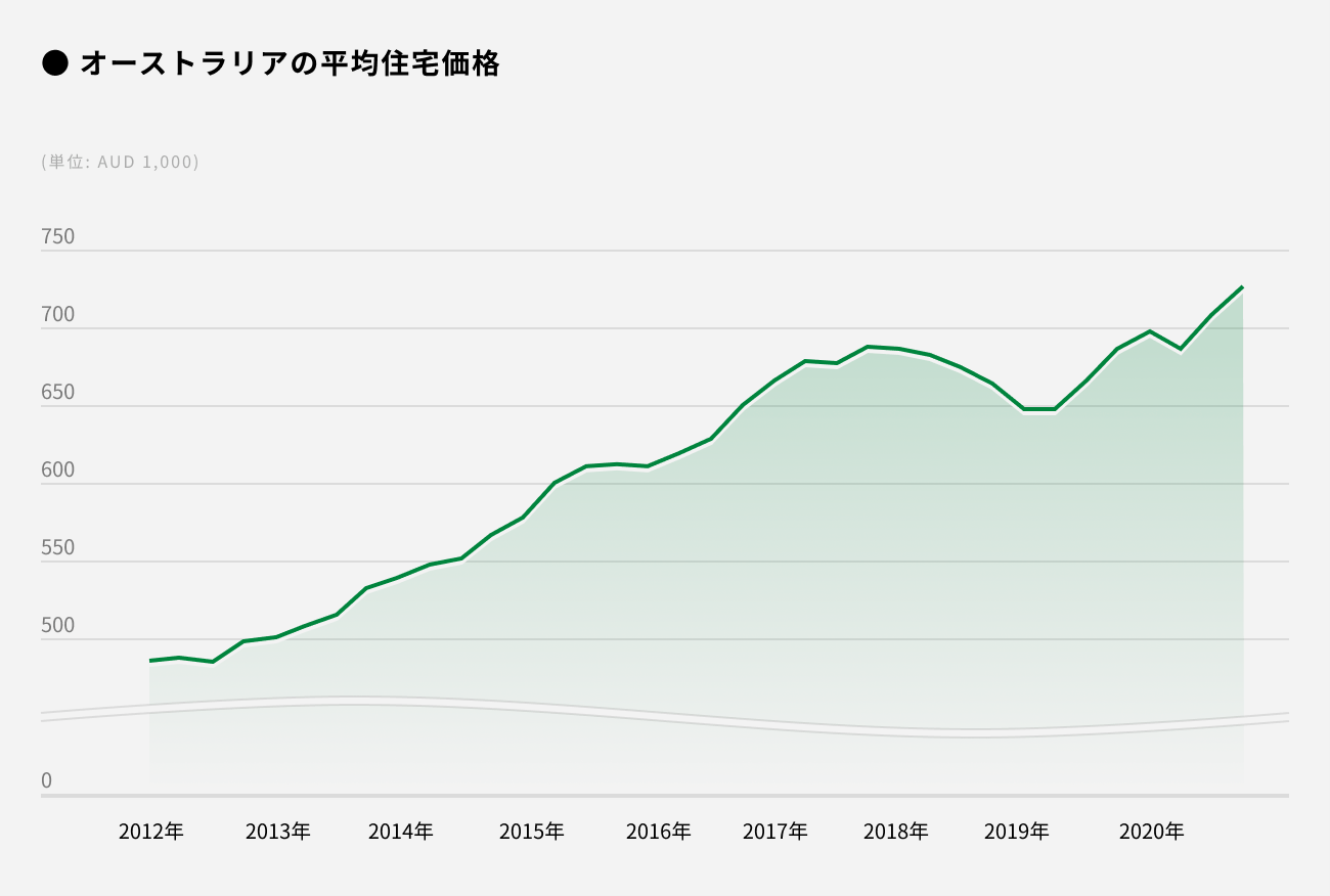 ソーシャルレンディング,クラウドファンディング,クラウドバンク