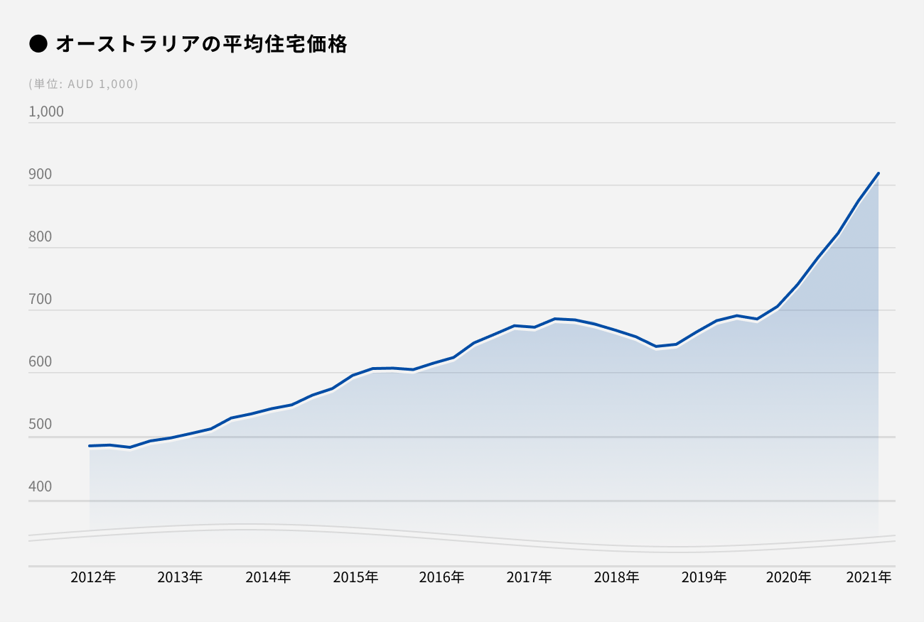 ソーシャルレンディング,クラウドファンディング,クラウドバンク