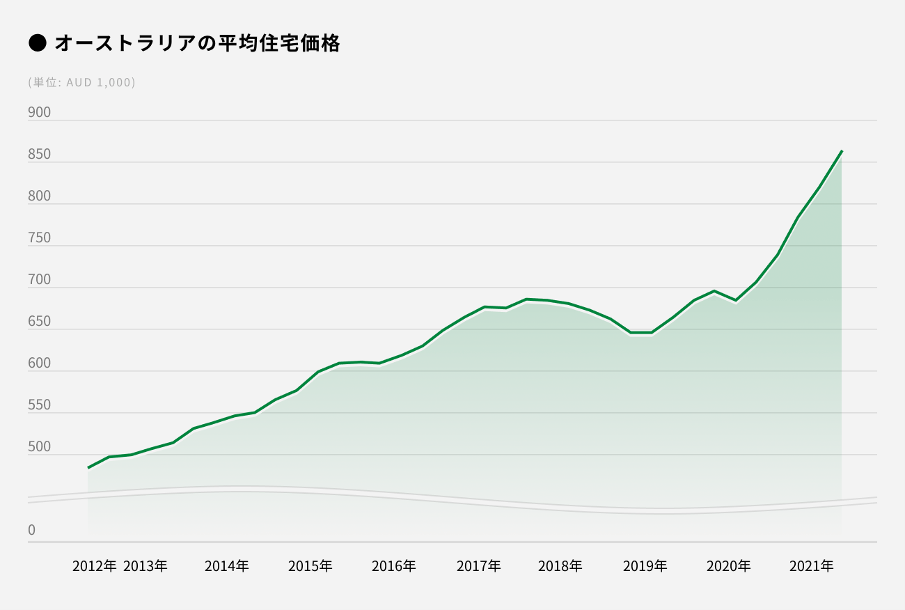 ソーシャルレンディング,クラウドファンディング,クラウドバンク