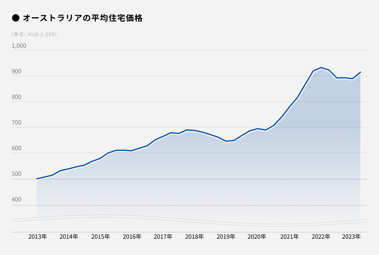 ソーシャルレンディング,クラウドファンディング,クラウドバンク