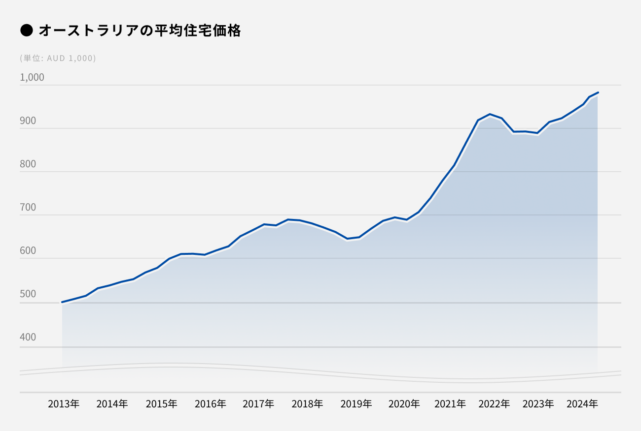 ソーシャルレンディング,クラウドファンディング,クラウドバンク