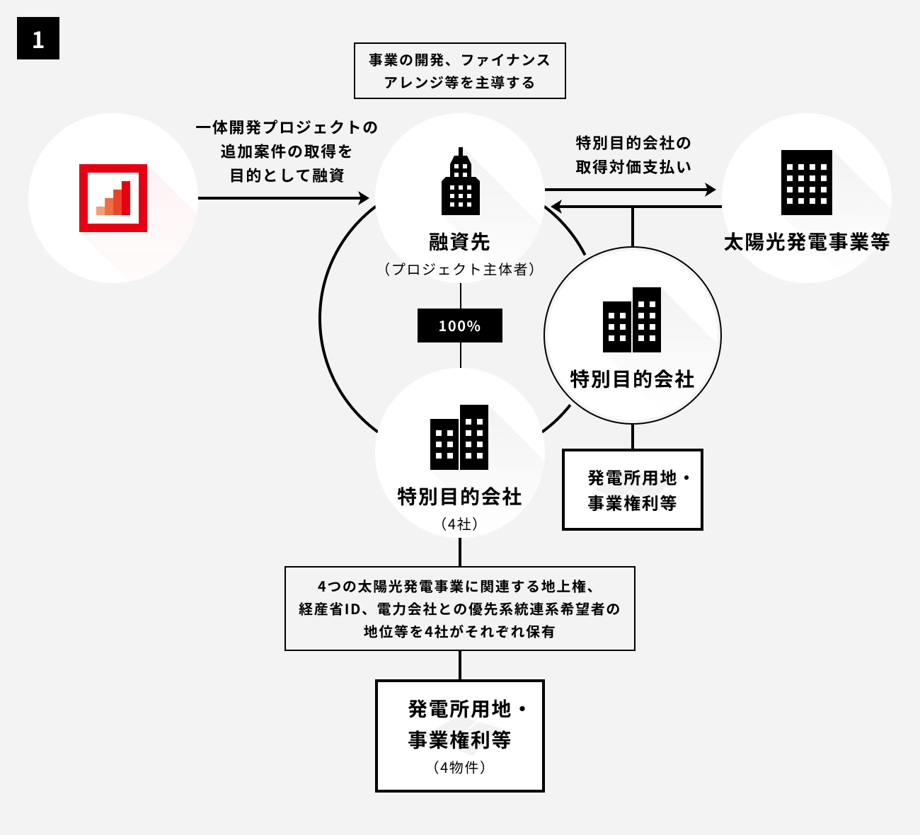 ソーシャルレンディング,クラウドファンディング,クラウドバンク