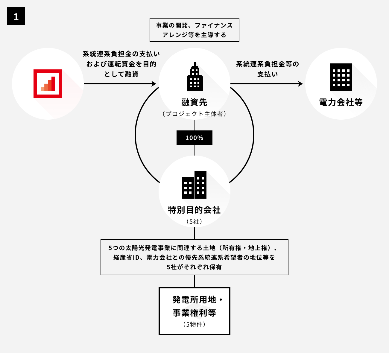 ソーシャルレンディング,クラウドファンディング,クラウドバンク