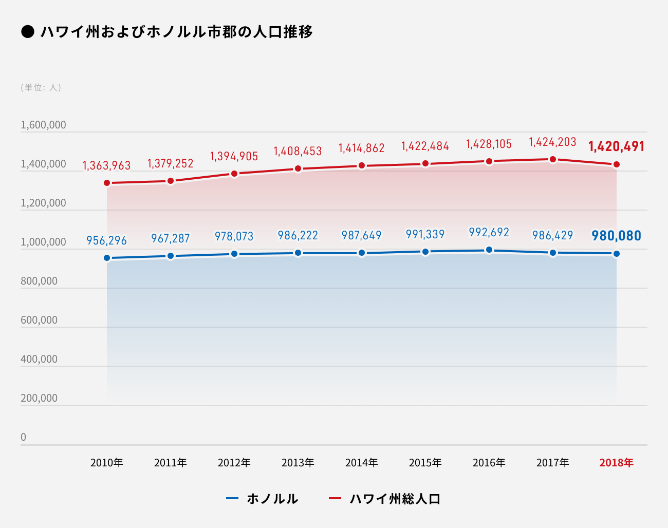 ソーシャルレンディング,クラウドファンディング,クラウドバンク