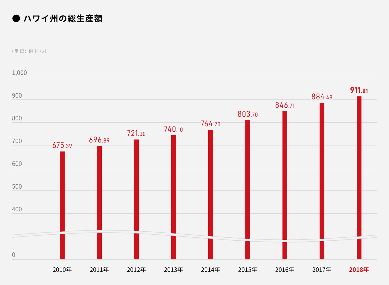 ソーシャルレンディング,クラウドファンディング,クラウドバンク