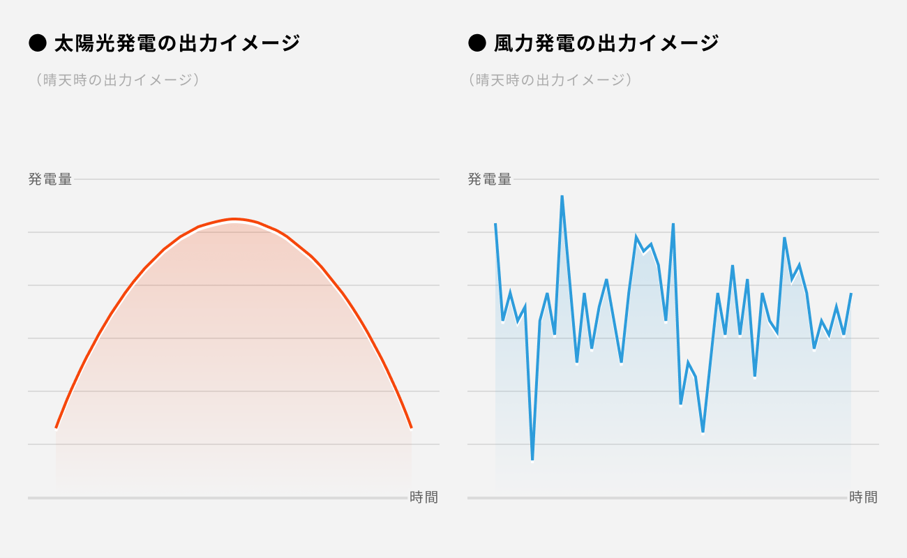 ソーシャルレンディング,クラウドファンディング,クラウドバンク