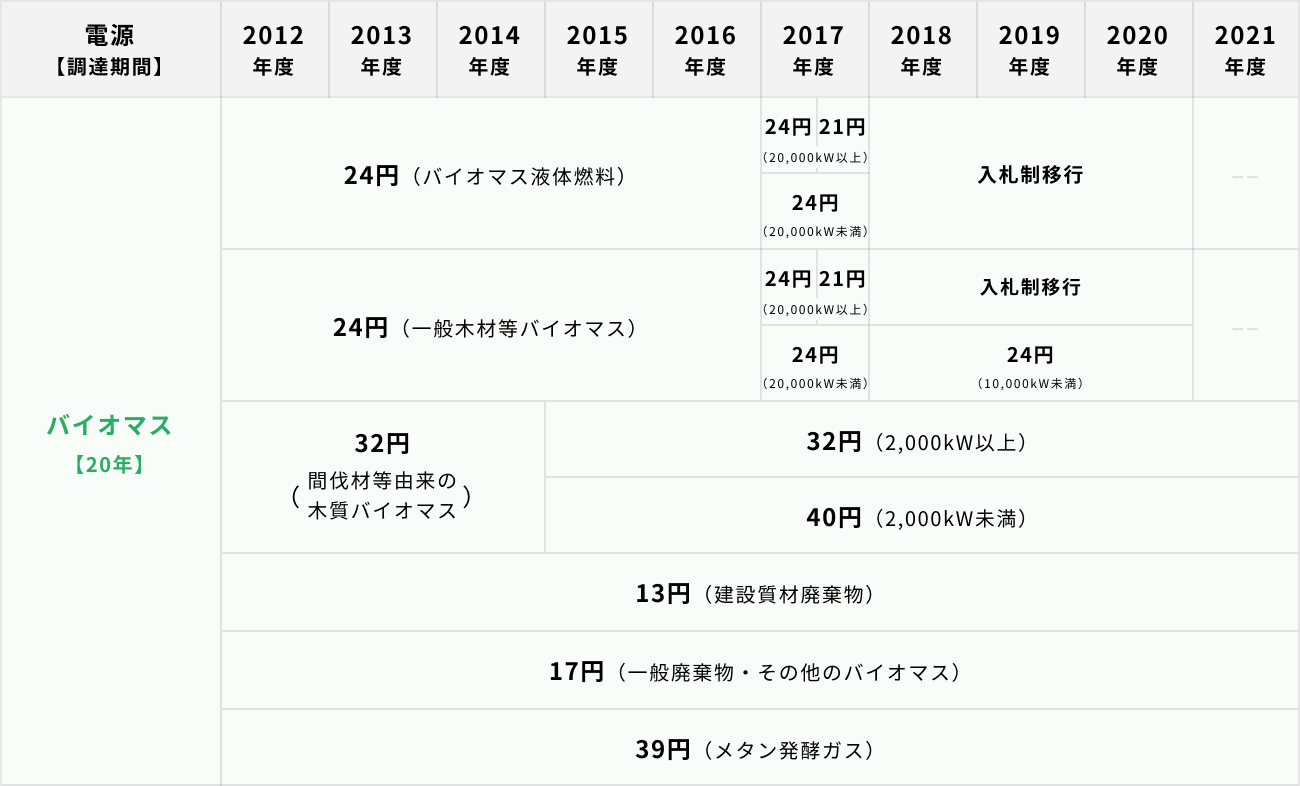 ソーシャルレンディング,クラウドファンディング,クラウドバンク
