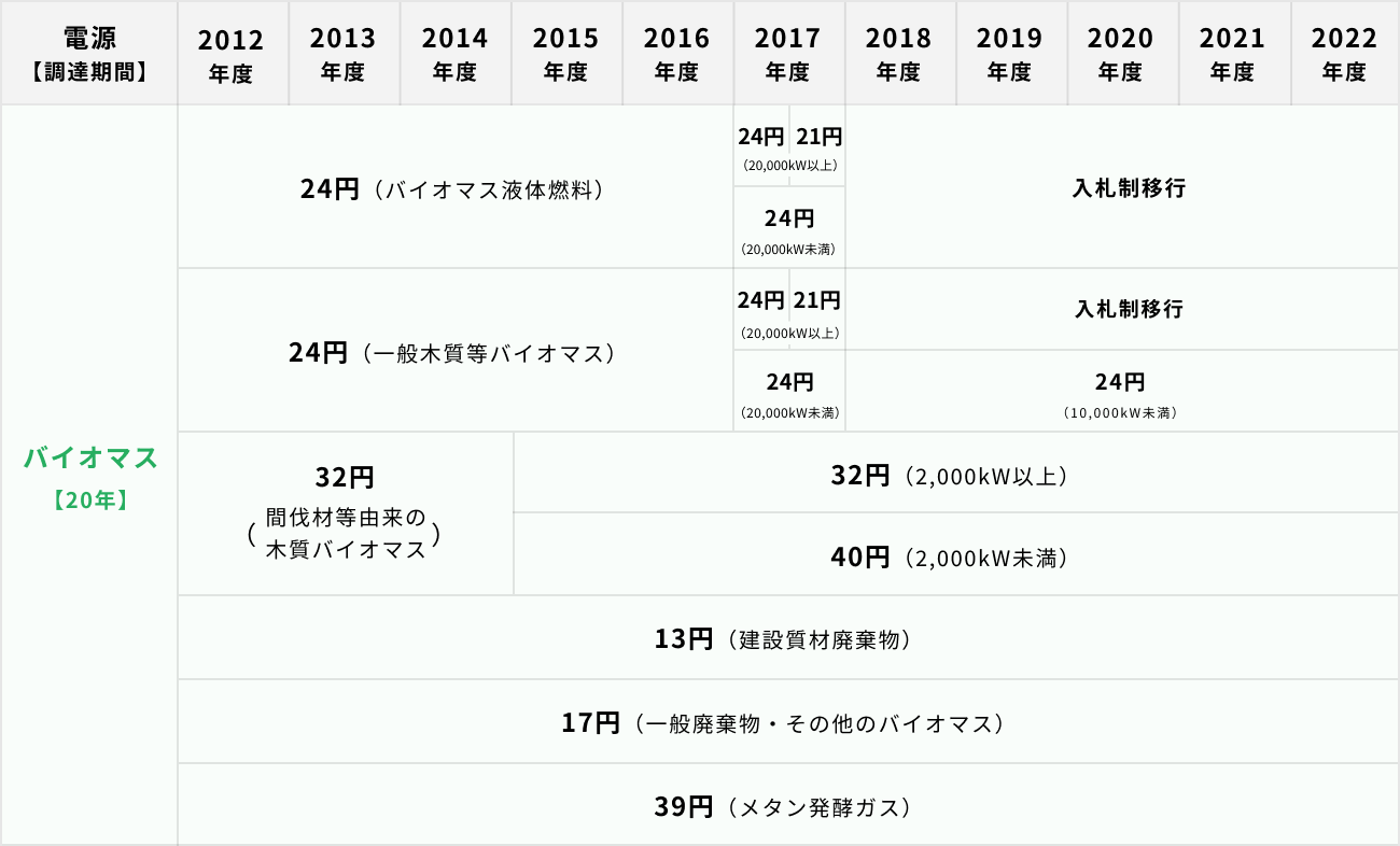 ソーシャルレンディング,クラウドファンディング,クラウドバンク