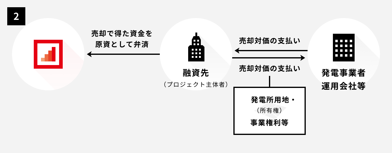 ソーシャルレンディング,クラウドファンディング,クラウドバンク