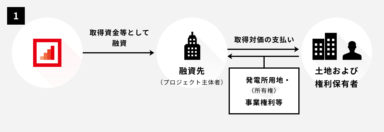 ソーシャルレンディング,クラウドファンディング,クラウドバンク