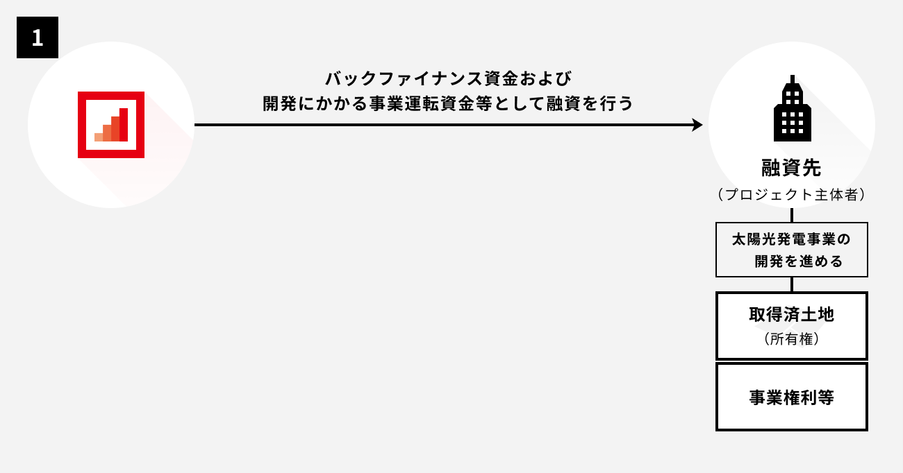 ソーシャルレンディング,クラウドファンディング,クラウドバンク