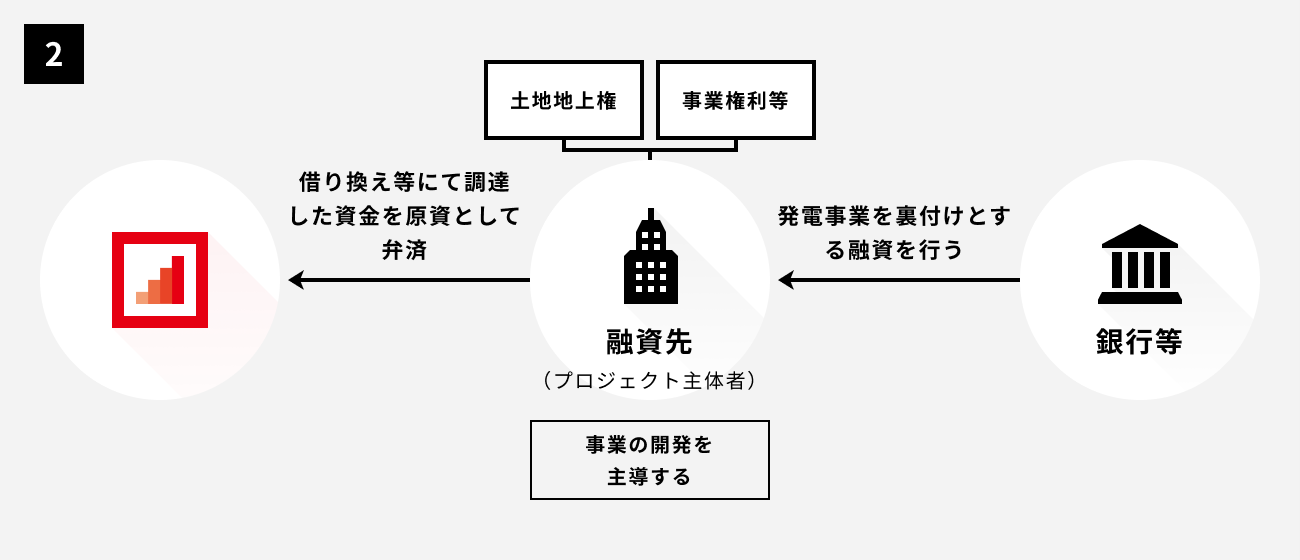 ソーシャルレンディング,クラウドファンディング,クラウドバンク