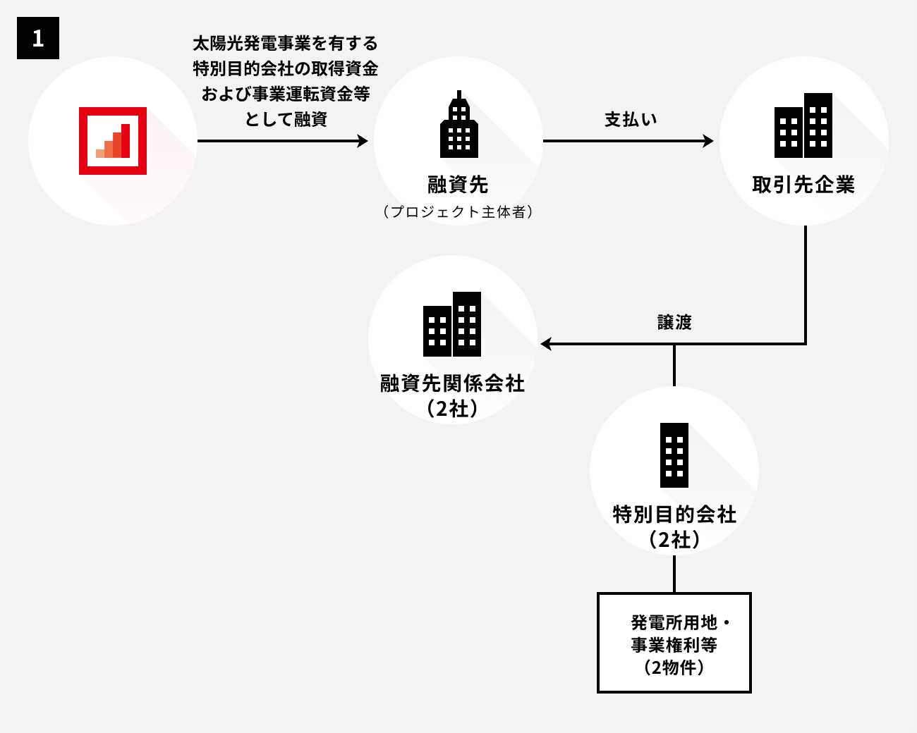 ソーシャルレンディング,クラウドファンディング,クラウドバンク