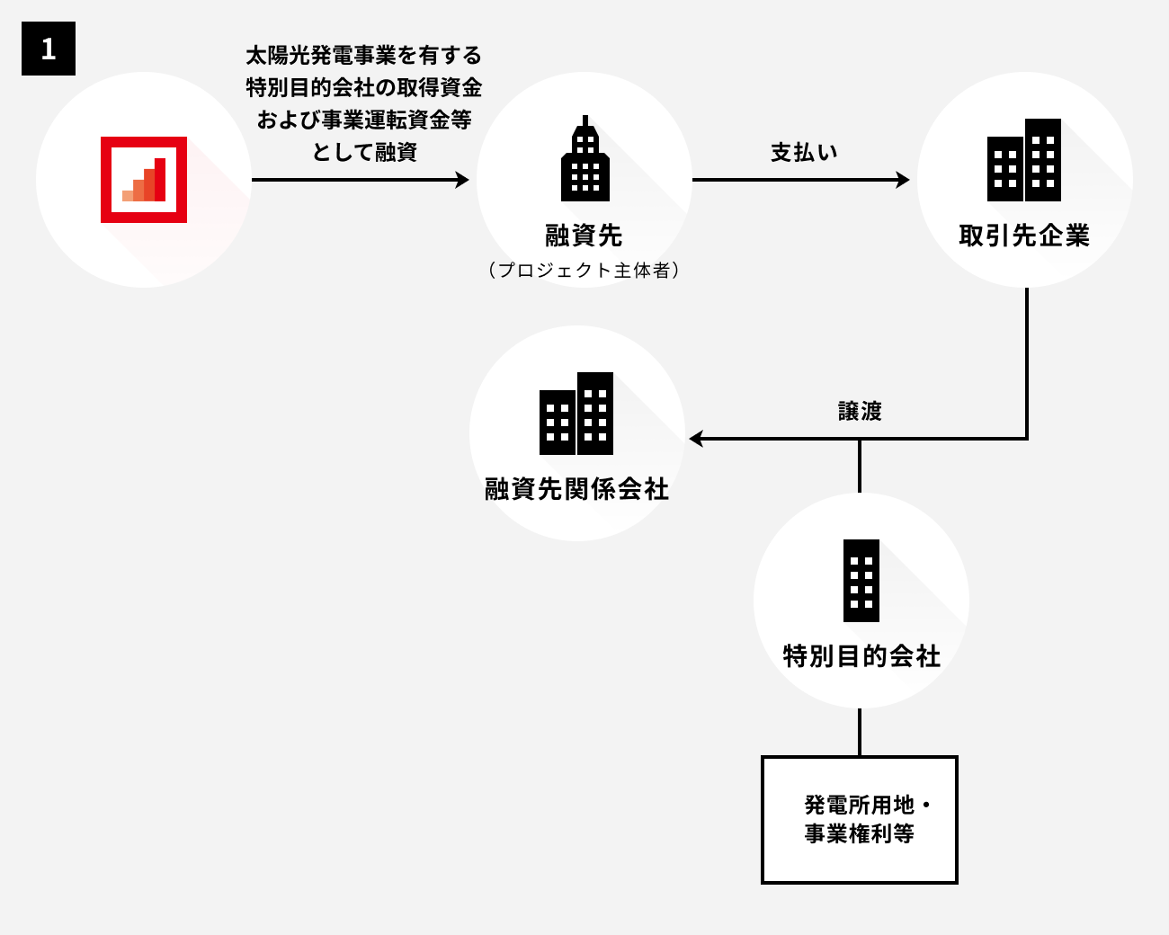 ソーシャルレンディング,クラウドファンディング,クラウドバンク