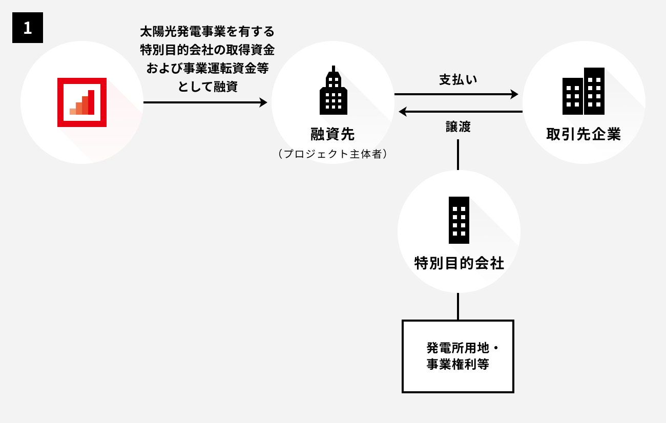 ソーシャルレンディング,クラウドファンディング,クラウドバンク