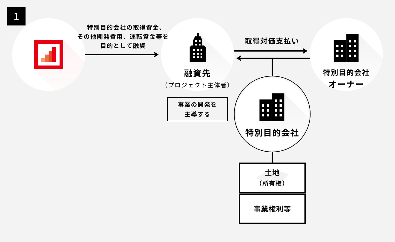 ソーシャルレンディング,クラウドファンディング,クラウドバンク