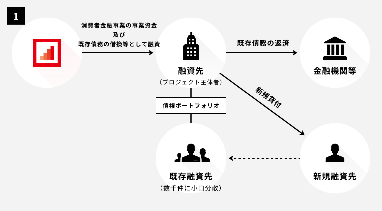 ソーシャルレンディング,クラウドファンディング,クラウドバンク