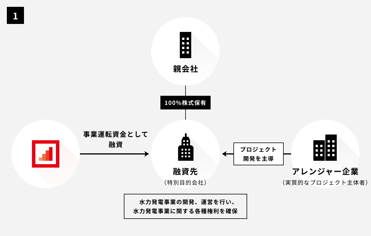 ソーシャルレンディング,クラウドファンディング,クラウドバンク