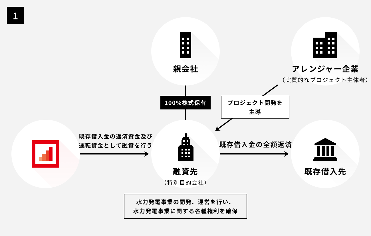 ソーシャルレンディング,クラウドファンディング,クラウドバンク