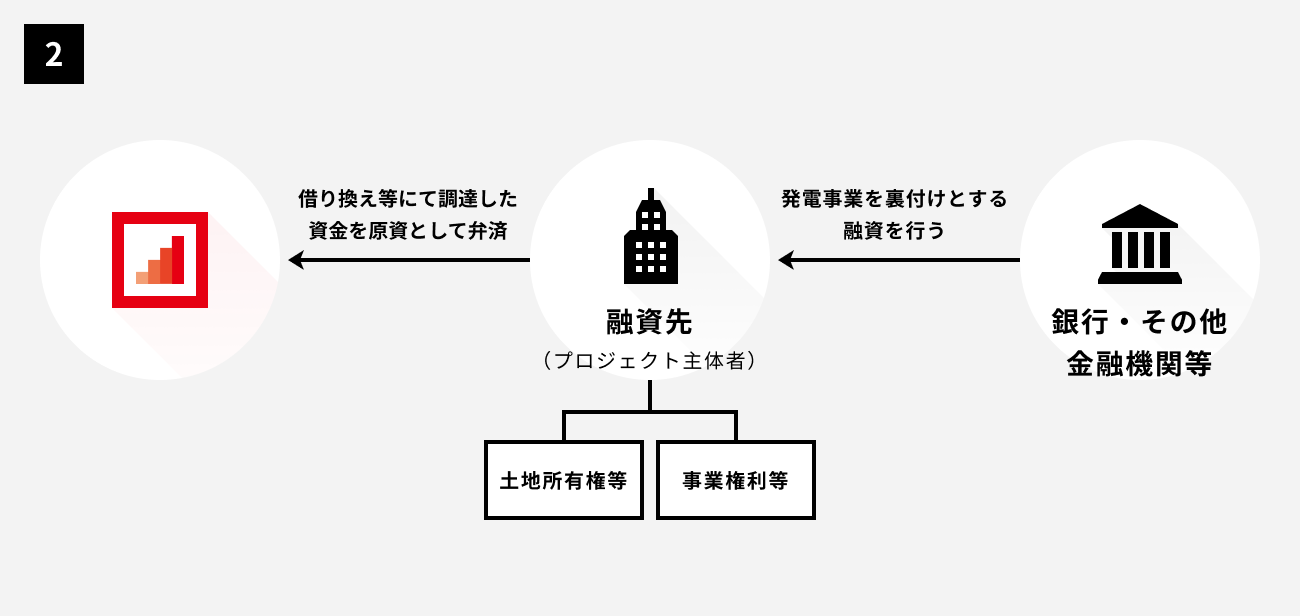 ソーシャルレンディング,クラウドファンディング,クラウドバンク